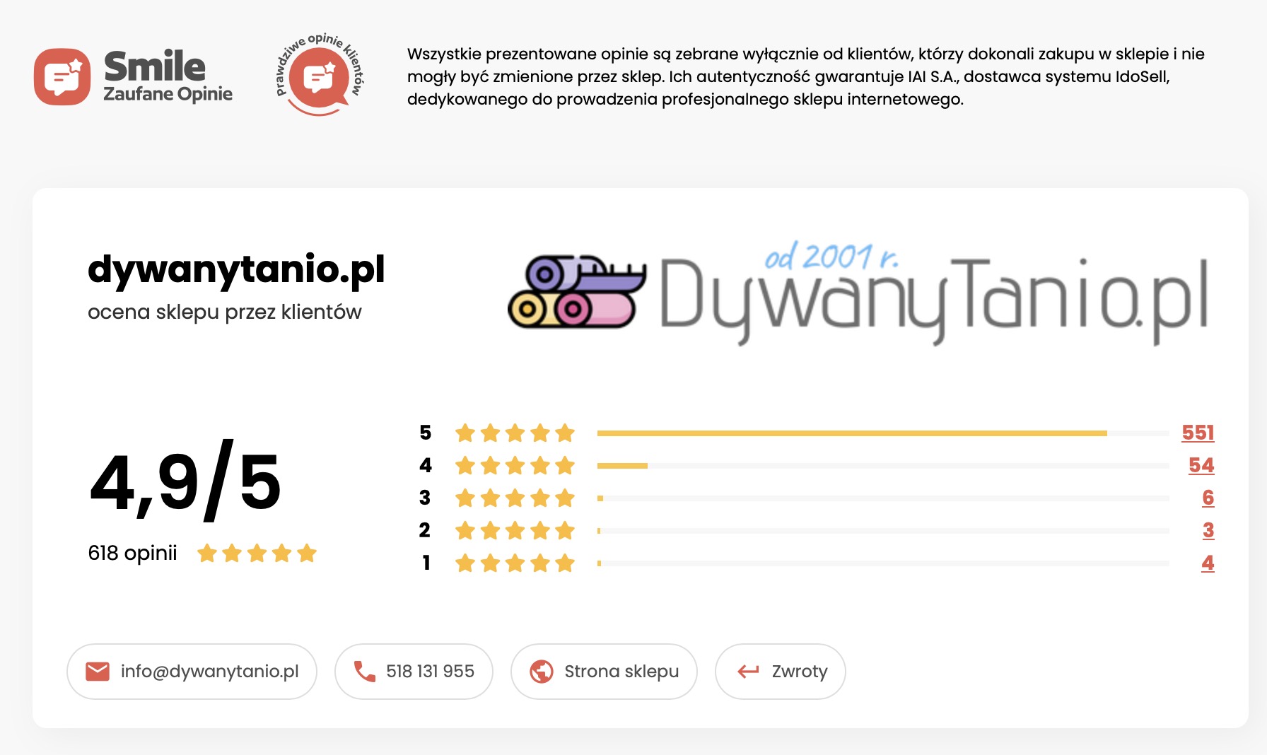 Zaufane opinie o DywanyTanio.pl!